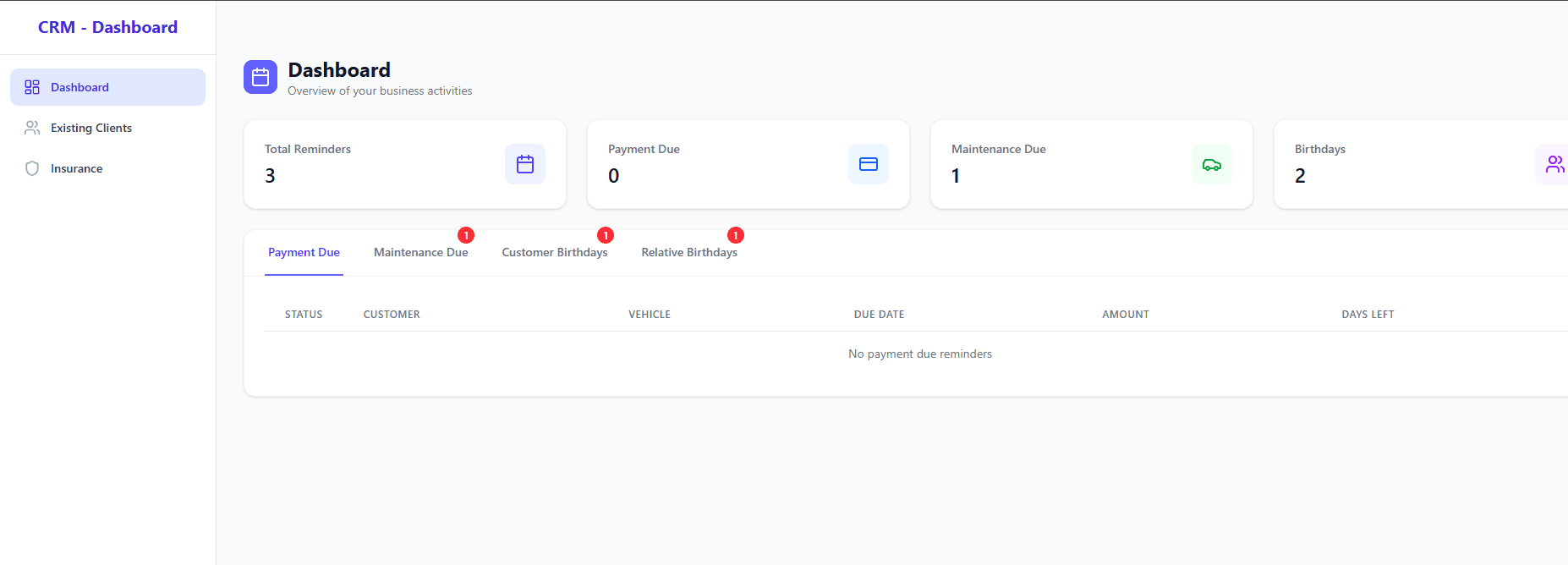 CRM - Dashboard