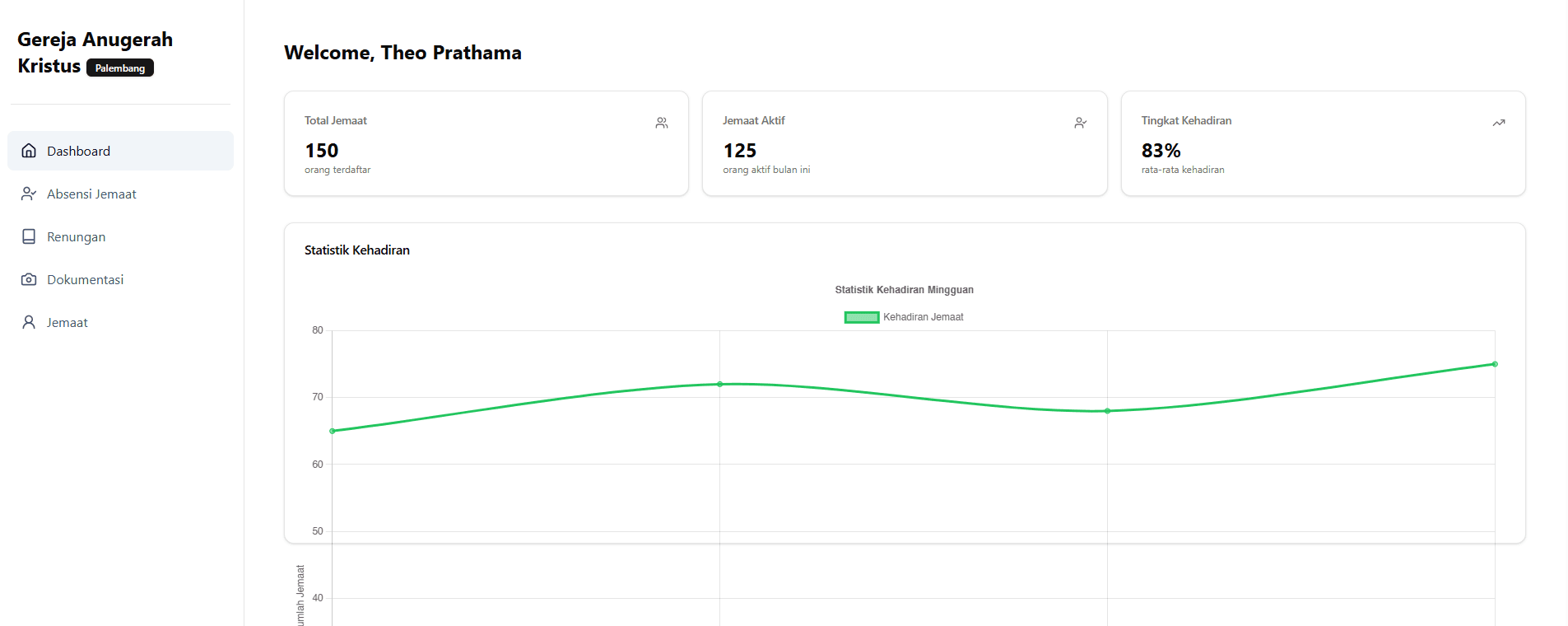 GAK - CMS Dashboard